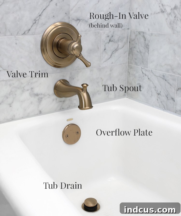 plumbing parts needed for a bathroom remodel