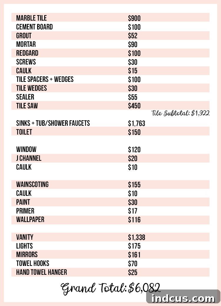 The True Cost of My DIY Bathroom Remodel 4 bathroom remodel costs DIY