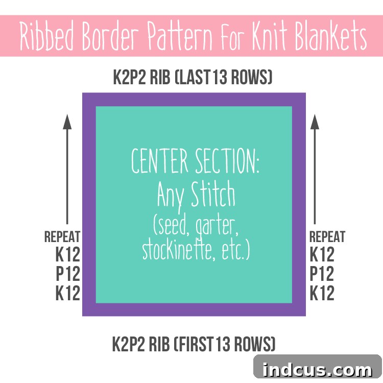 ribbed border pattern for knit blankets