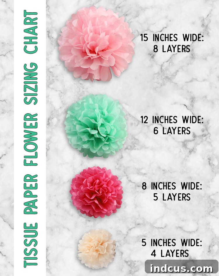 Crafting Delicate Tissue Paper Blooms: A Full Guide 7 Chart illustrating different sizes of tissue paper flowers and corresponding paper width and layers.