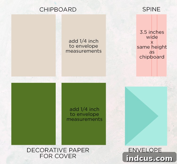 Measurement chart for cutting chipboard, decorative paper, and spine for an envelope book.