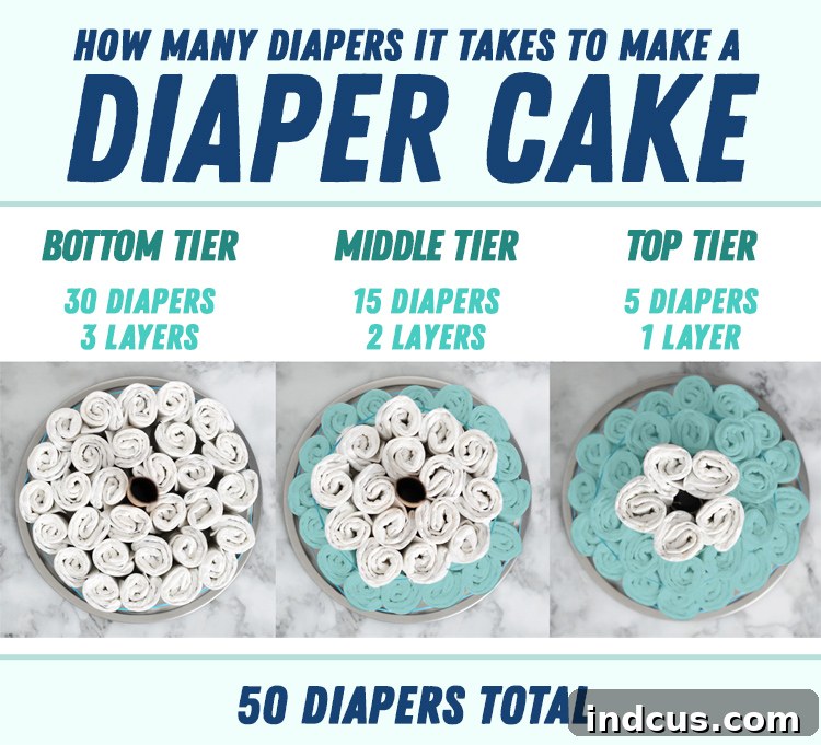 Simple Steps to a Stunning Diaper Cake 4 how many diapers for a diaper cake